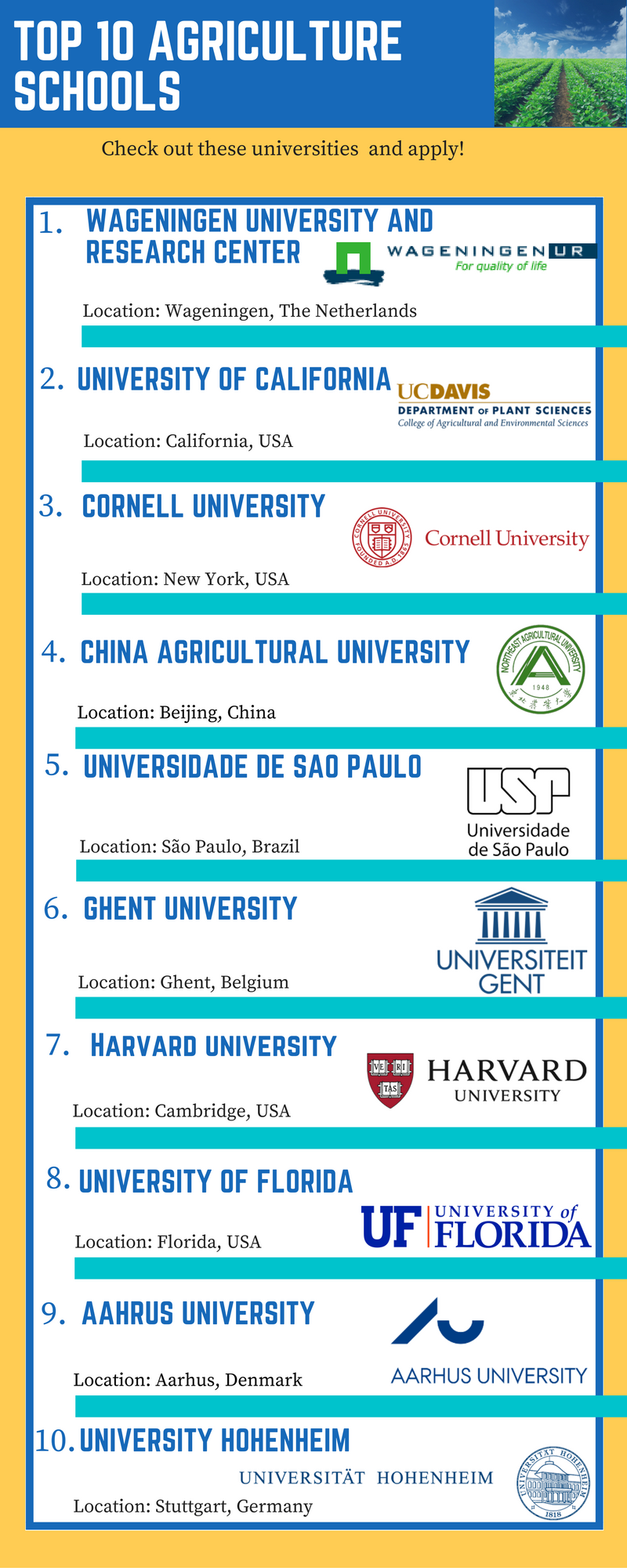agriculture schools